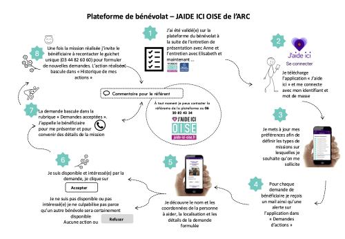 Un exemple de parcours bénévole : focus sur l'agglo de Compiègne