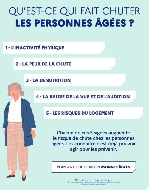 Éviter les chutes des personnes âgées