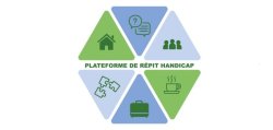 Plate-forme répit handicap de l'Oise