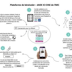 Un exemple de parcours bénévole : focus sur l'agglo de Compiègne