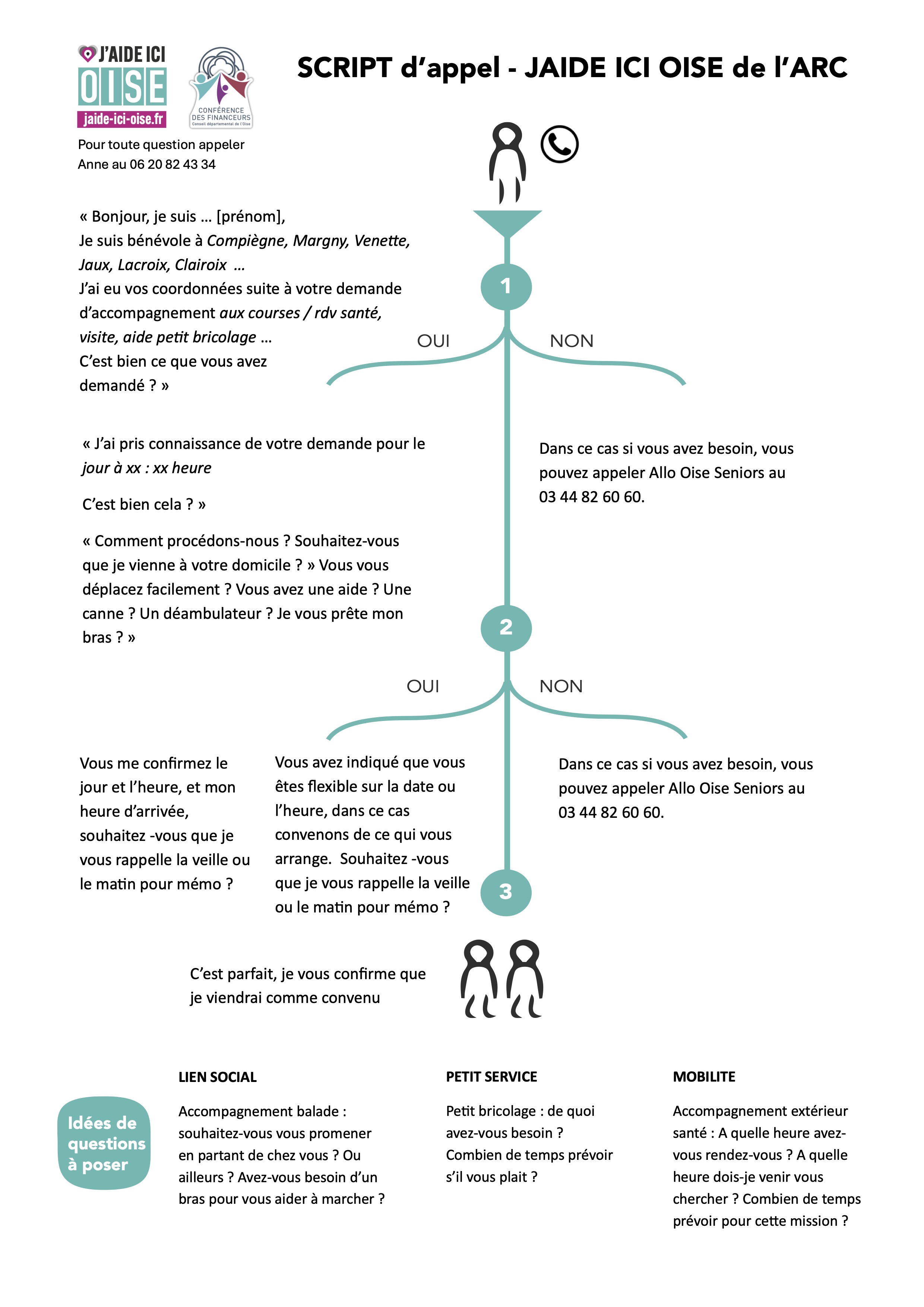 Un exemple de script d'appel : focus sur l'ARC